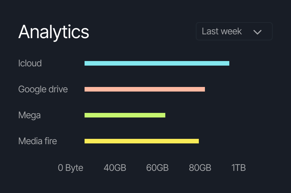 Analytics and API feature