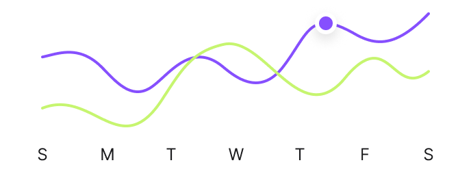 data process chart