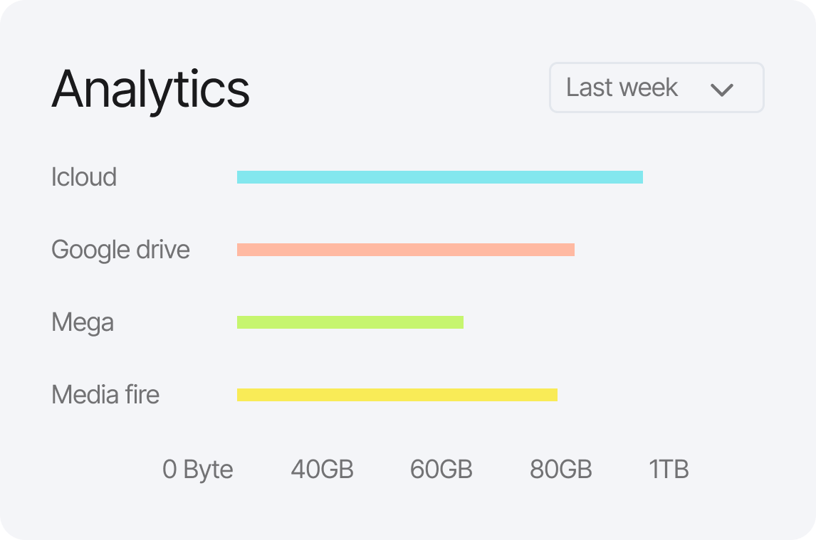 Analytics and API feature